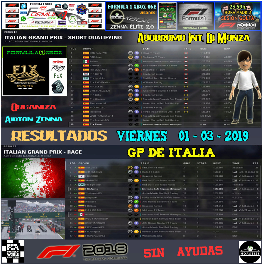 F1 2018 *** CAMPEONATO ZENNA ÉLITE 2.0 - F1X *** SIN AYUDAS - SIMULACIÓN *** VIERNES 23:59 HORA MADRID *** RESULTADOS Y PODIUM DEL GP DE ITALIA / 01 - 03 - 2019. Result60