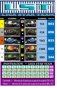 F1 2019 - PERSONALIZADOS / LIGA STAR TEAM / CLASIFICACION GENERAL DEL CAMPEONATO. Untitl12