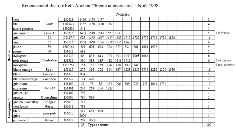 recensement coffret Norev-Auchan 1998 - Page 2 Image136