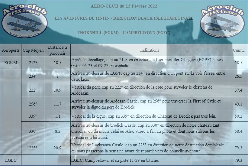 Les Aventures de Tintin - Direction Black-Isle Etape Finale Etape130
