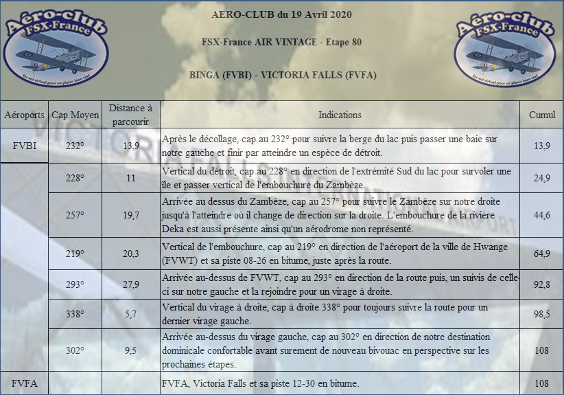 FSX-France Air Vintage Etape 80 Nav24110