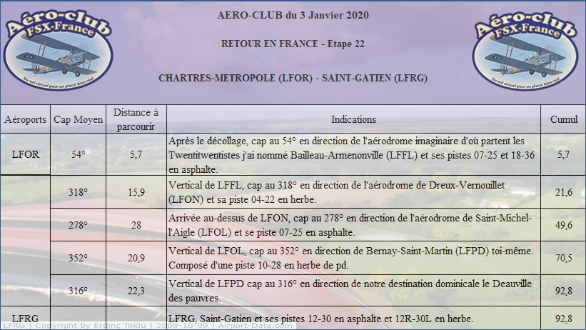 Retour en France Etape 22 Retour61