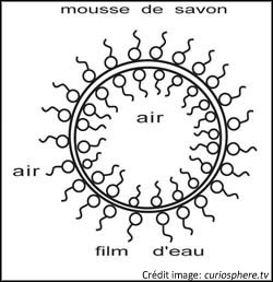 Le séchage à l’origine des problèmes de mousse LPL ? - Page 4 Bulle10