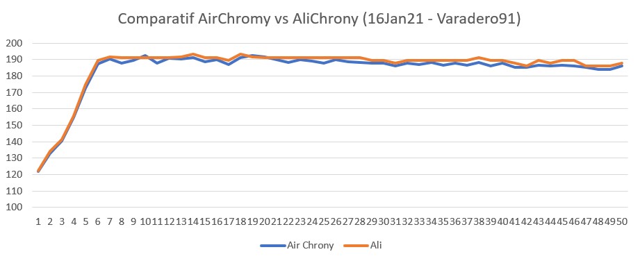 Labradar vs chrony Ali Compar11
