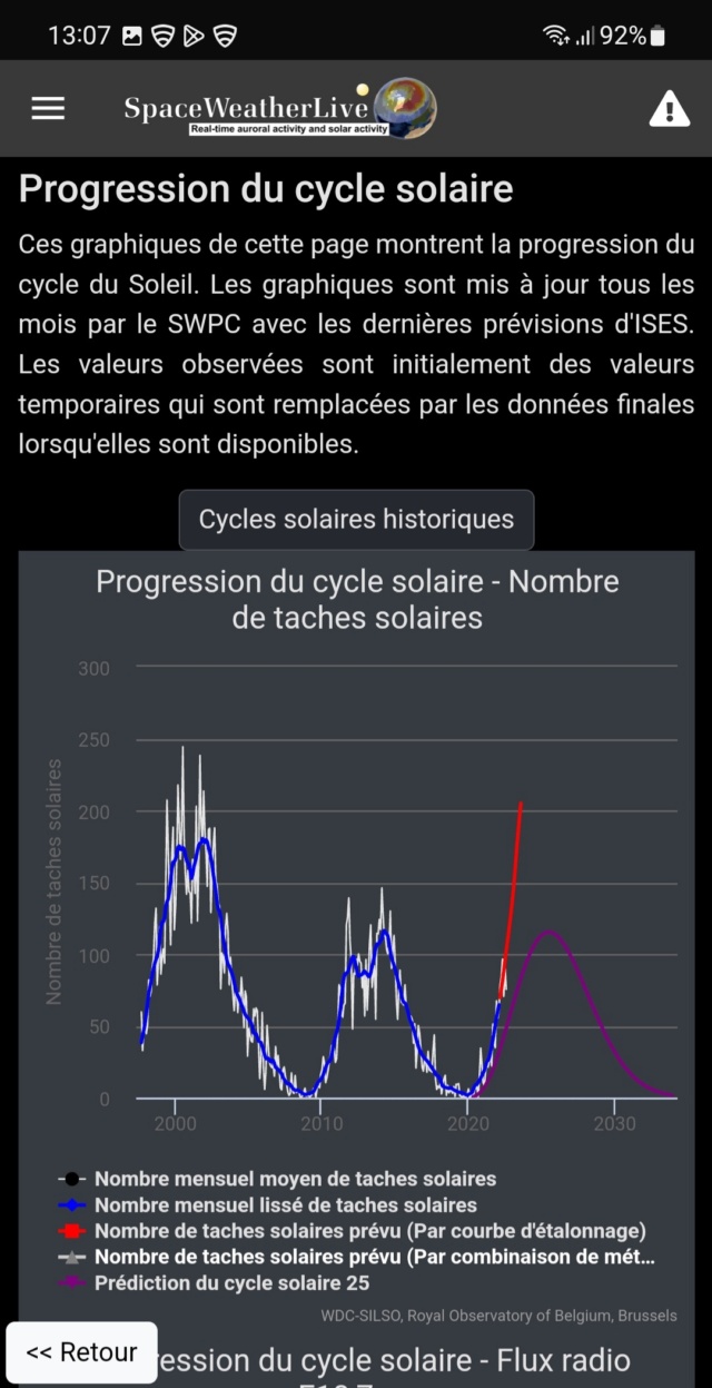 cycle - Propagation DX et activité solaire en temps réel - Page 2 Scree248