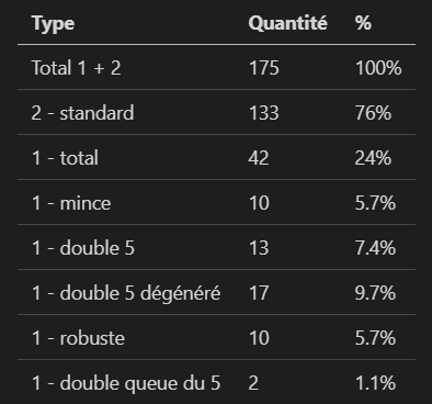 Étude : Les different “5” de 1965 Code_z10