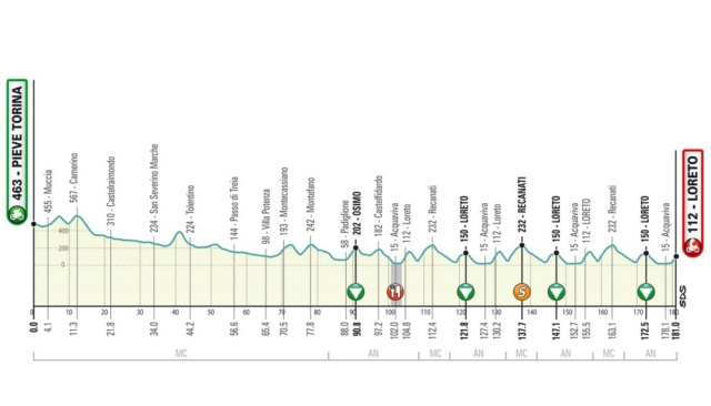 Tirreno - Adriatico 2.UWT ITA (1ª Cat) 1/4 714