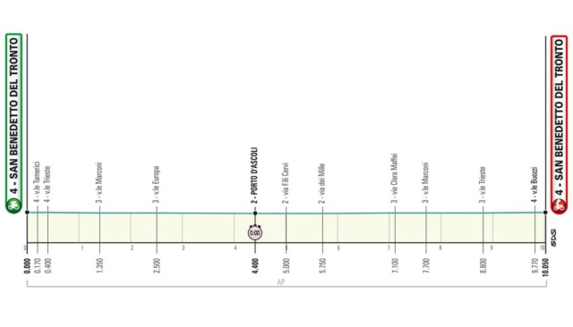 Tirreno - Adriatico 2.UWT ITA (1ª Cat) 1/4 810