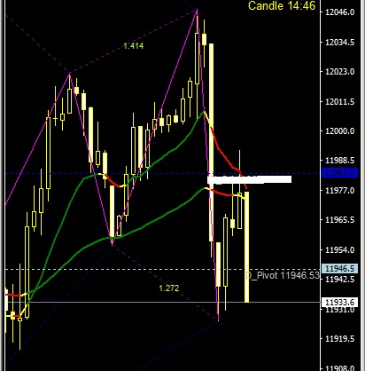 MICHU TRADING SYSTEM! - Page 14 Dax18210