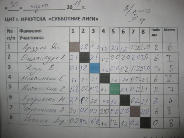 СУББОТНИЕ ЛИГИ в ЦНТ 30,31 МАРТА 2019 года Img_8526