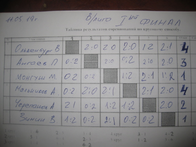 СУББОТНИЕ ЛИГИ в ЦНТ 11, 12 мая 2019 года Img_8611