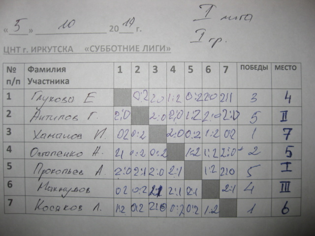 СУББОТНИЕ ЛИГИ в ЦНТ 5,6 октября 2019 года Img_9134