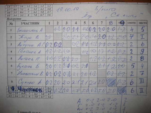 СУББОТНИЕ ЛИГИ в ЦНТ 19, 20 ОКТЯБРЯ 2019 года Img_9154
