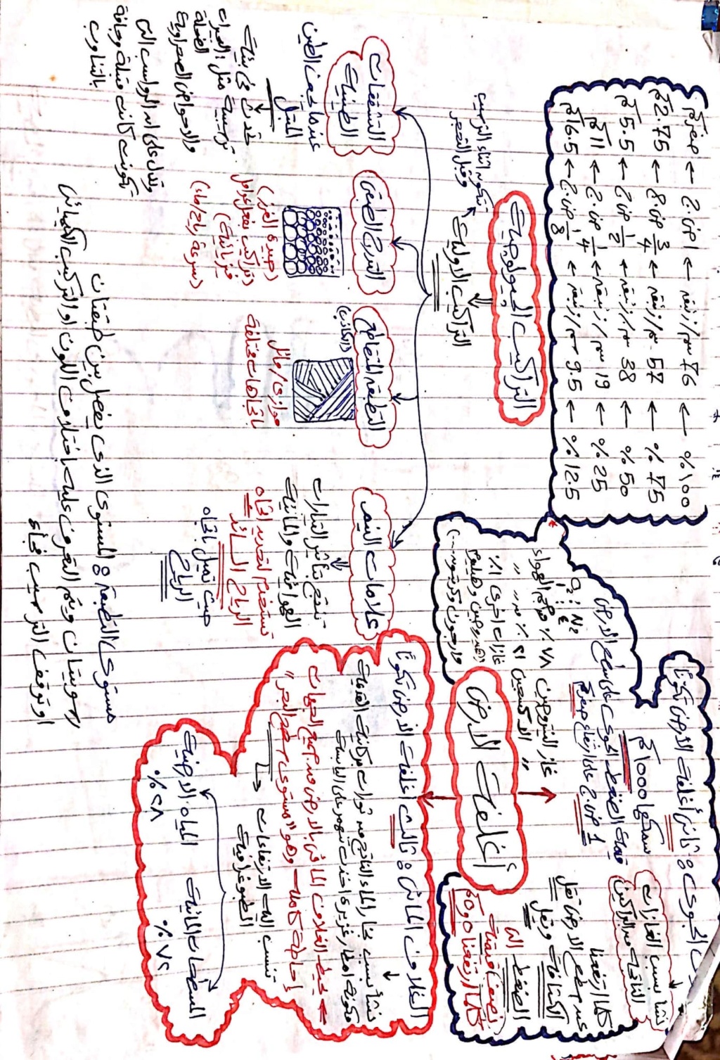 تظلمات الثانوية العامة - أقوى ملخص چيولوچيا للثانوية العامة 2023 0_412