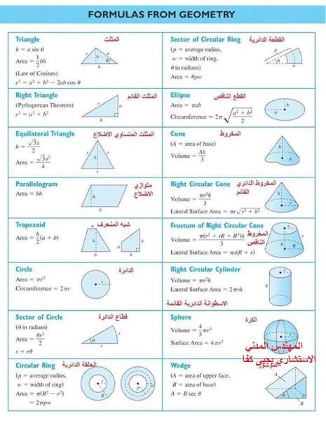 قوانين المساحات والحجوم والمحيطات في الاشكال الهندسية 0_612