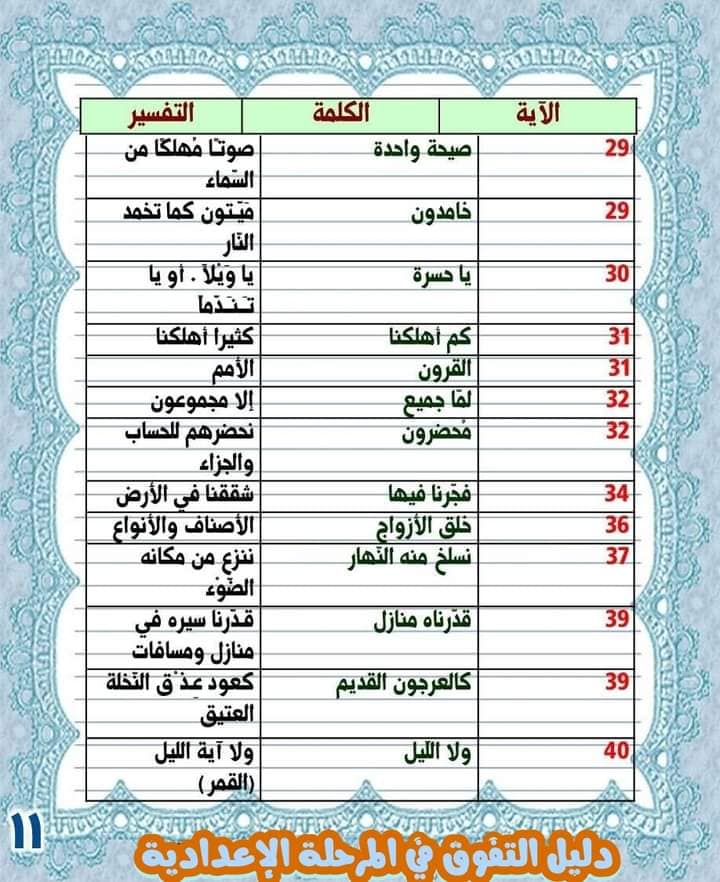 شيتات مراجعة الدين للصف الأول الإعدادي الترم الاول 2023 1116