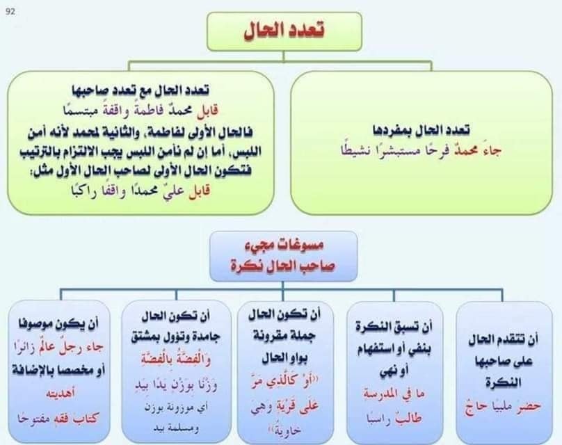 الفرق بين الحال والتمييز ثالثة ثانوي 11207