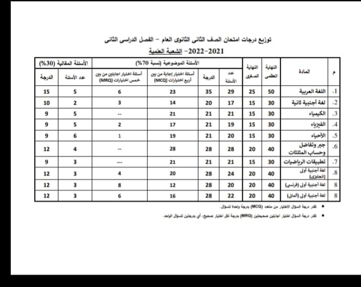 توزيع درجات الصفين الأول والثاني الثانوى الترم الثاني 2022 121