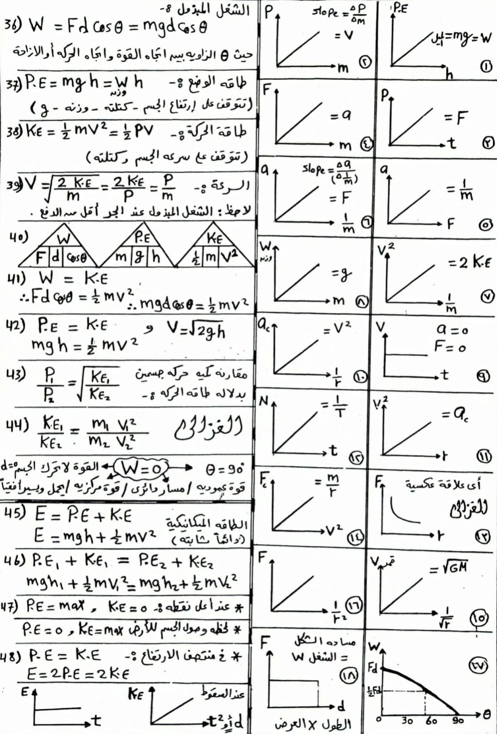 ملخص جميع قوانين الفيزياء اولى ثانوى الترم الثانى 1211