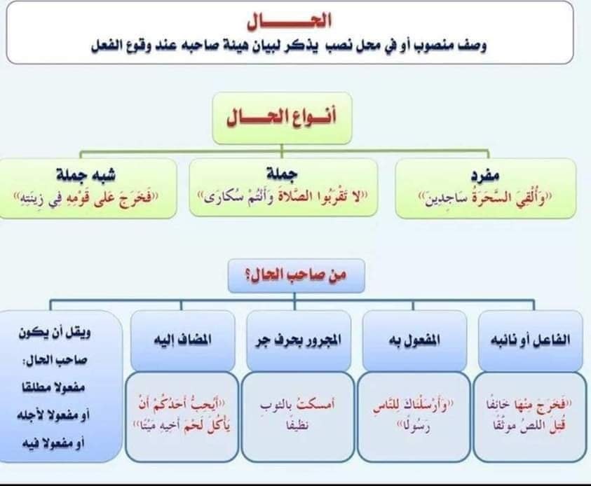 الفرق بين الحال والتمييز ثالثة ثانوي 12175