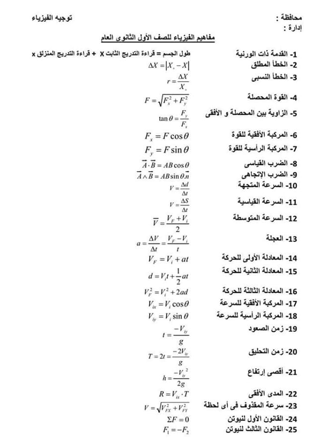 مراجعة كل قوانين الفيزياء اولي ثانوي في ٦ ورقات أ/ امانى منصور 124