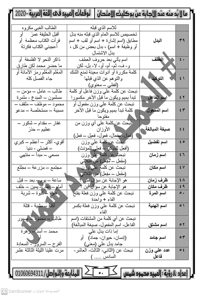 اهم الثوابت النحوية في ورقتين فقط للثانوية العامة 12_tal11