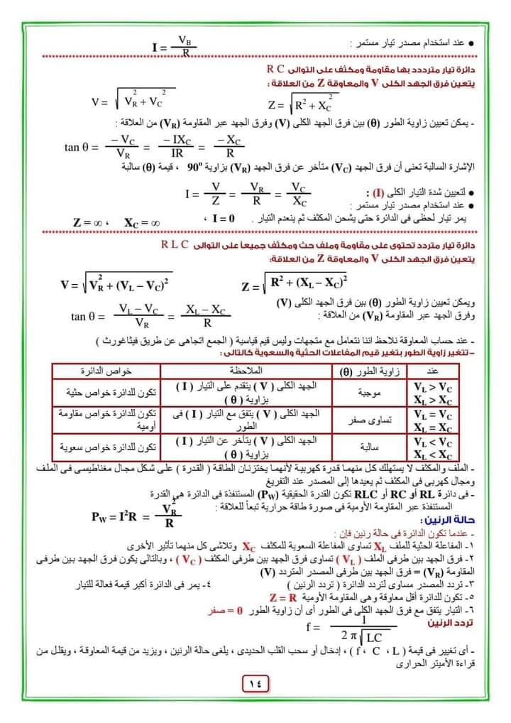  قوانين الفيزياء للصف الثالث الثانوي في 10 ورقات 14130
