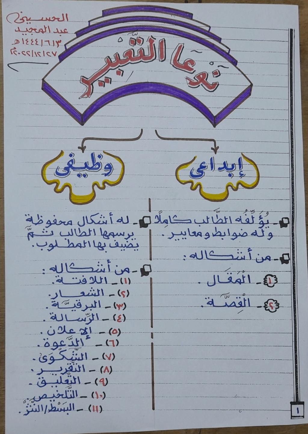 ملخص التعبير للإعدادي أ/ الحسيني عبد المجيد 1477