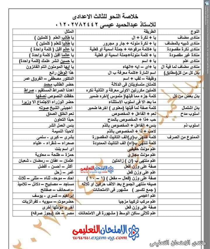 توقعات امتحان اللغة العربية للصف الثالث الاعدادي ترم أول 2023 محافظة المنيا 1_exam11