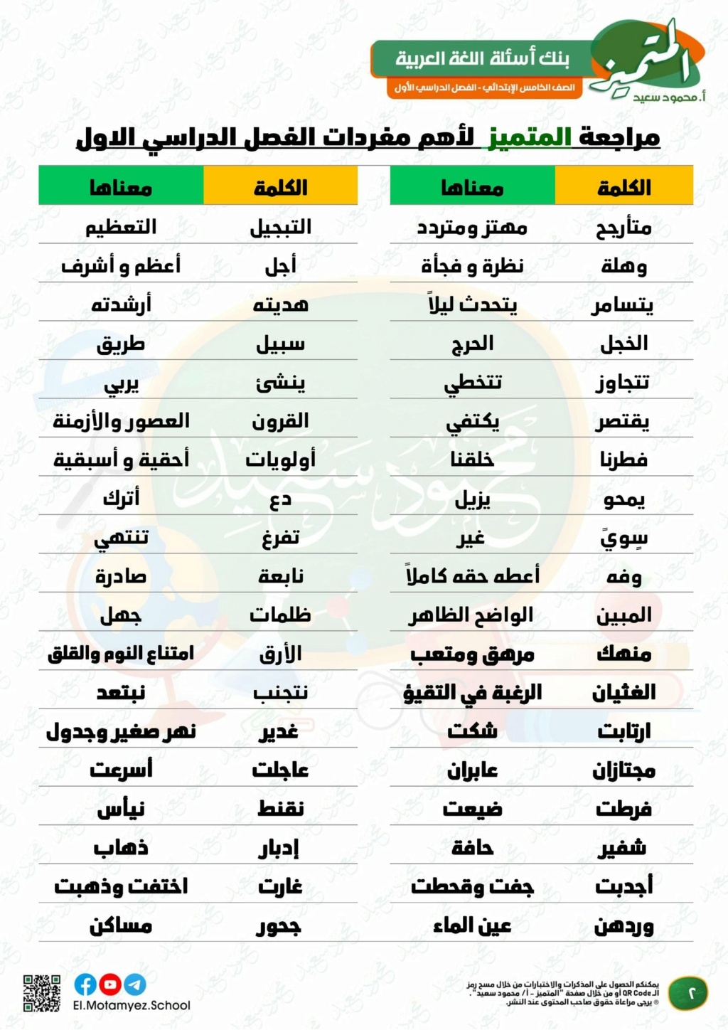  بنك اسئلة المتميز لغة عربية للصف الخامس الابتدائي ترم أول 2023 م/ محمود سعيد 2232