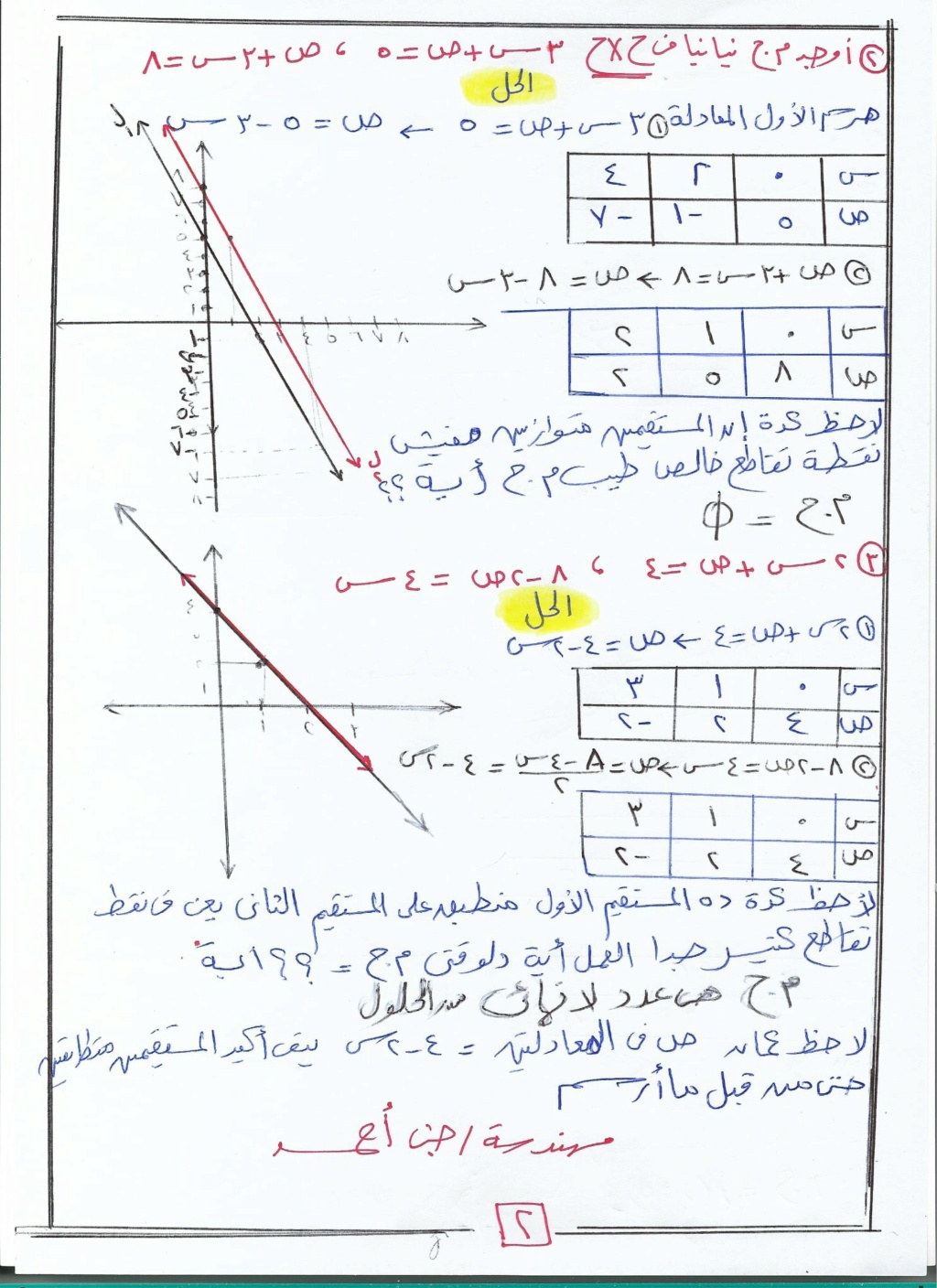 حل معادلتين من الدرجة الأولى فى متغيرين بيانيا وجبريا جبر تالتة اعدادى ترم ثاني أ. جنى أحمد  2469