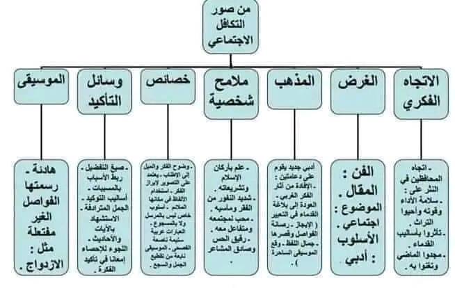 التعليق علي النصوص ثالثة ثانوي أ. أحمد السقا 2482