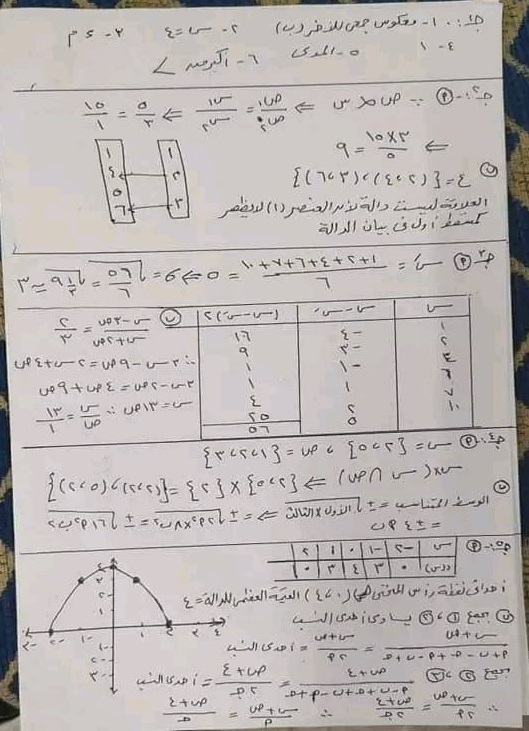 امتحان الجبر للشهادة الاعدادية بمحافظة القاهرة الترم الأول ٢٠٢٣ 2613