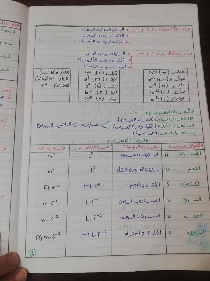  مراجعة الفيزياء للصف الأول الثانوي ترم أول نظام حديث 2024  2_211