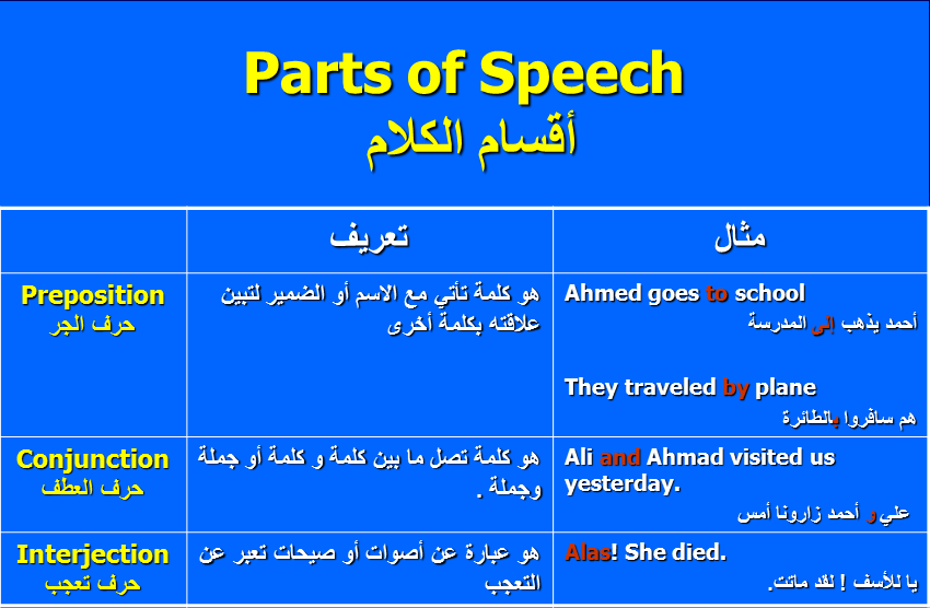أقسام الكلام parts of speech 2_alse10