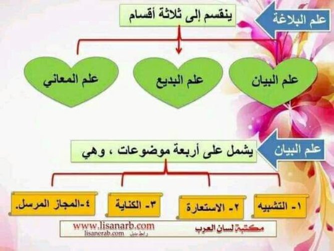 البلاغة - مراجعة بلاغة ثالثة ثانوي أ. محمود عبد العزيز 2_img280