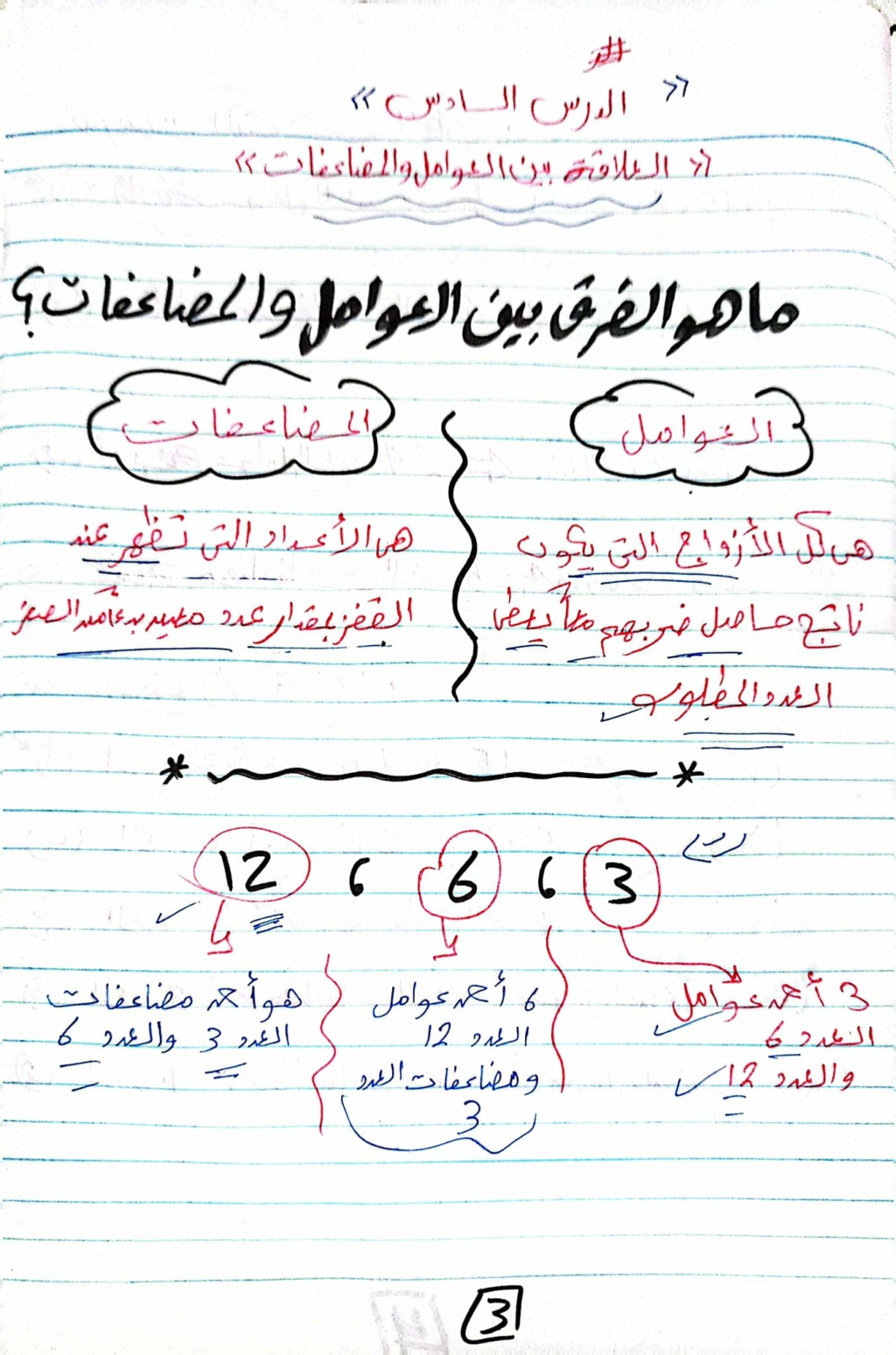 ملخص المضاعفات المشتركه و العلاقه بين العوامل والمضاعفات للصف الرابع 3108