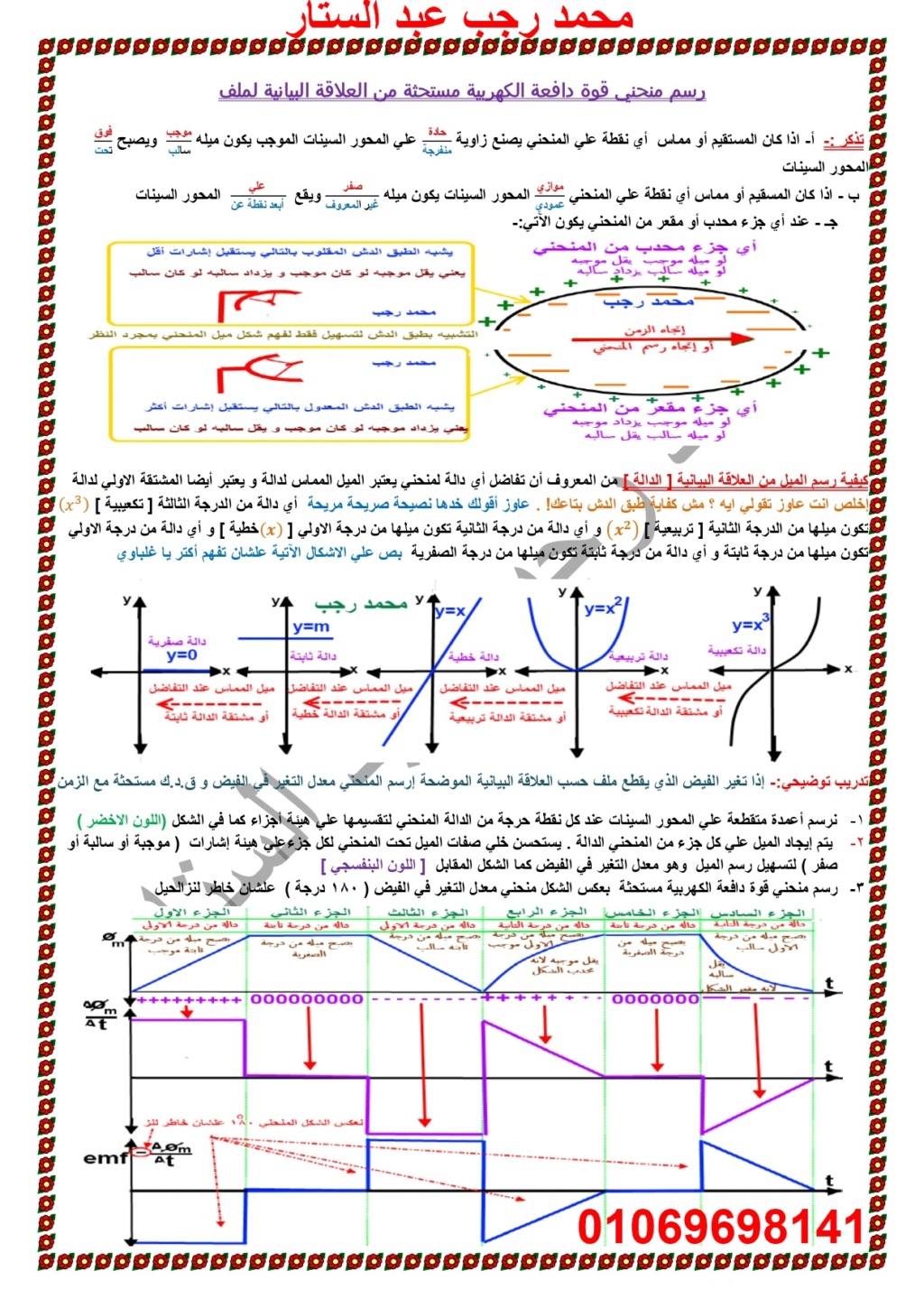 كيفية رسم منحني قوة الدافعة الكهربية المستحثة من العلاقة البيانية لتغير في الفيض في الموصل 3387