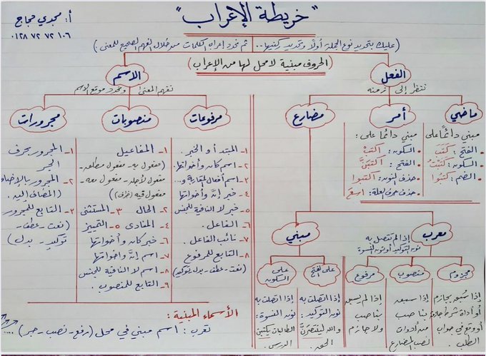 إعراب الجملة في محل جر بالإضافة 342