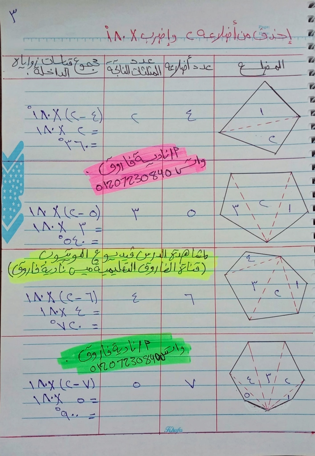 مراجعة المضلع أولى اعدادي ترم ثاني ميس نادية فاروق 3423