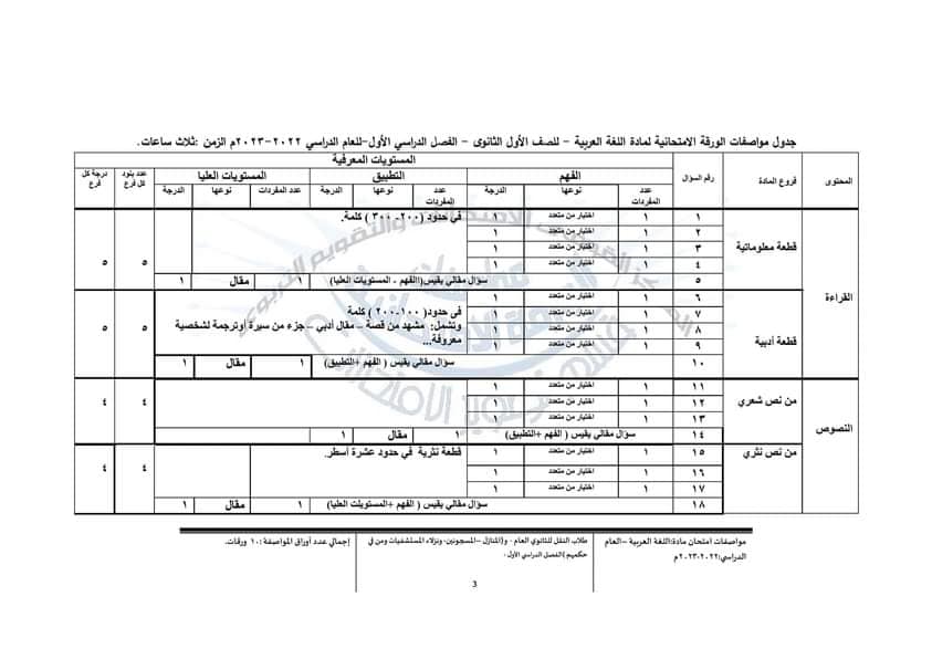 مواصفات الورقة الامتحانية الجديدة لغة عربية للصفين الاول والثاني الثانوي 2023 390