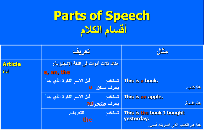 أقسام الكلام parts of speech 3_alse10