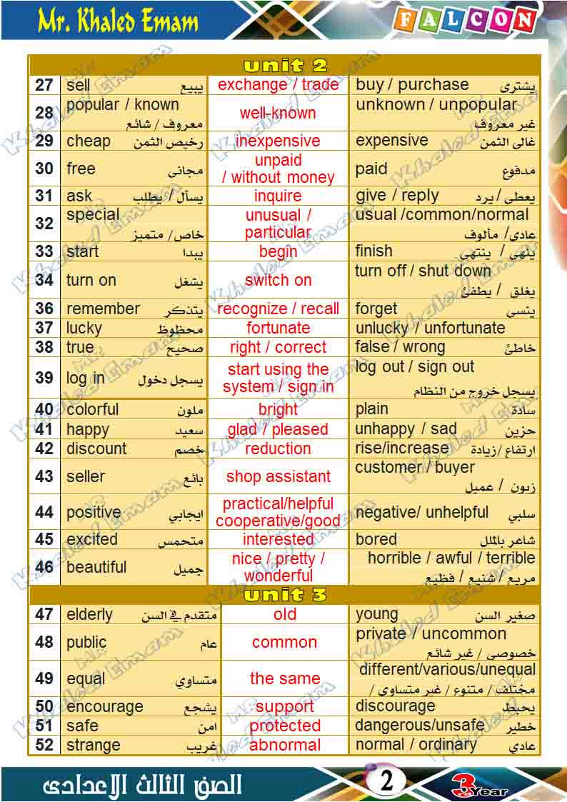 مراجعة انجليزي تالتة اعدادي كل مترادفات و متضادات المنهج (synonyms & antonyms ) 3rd_ye11