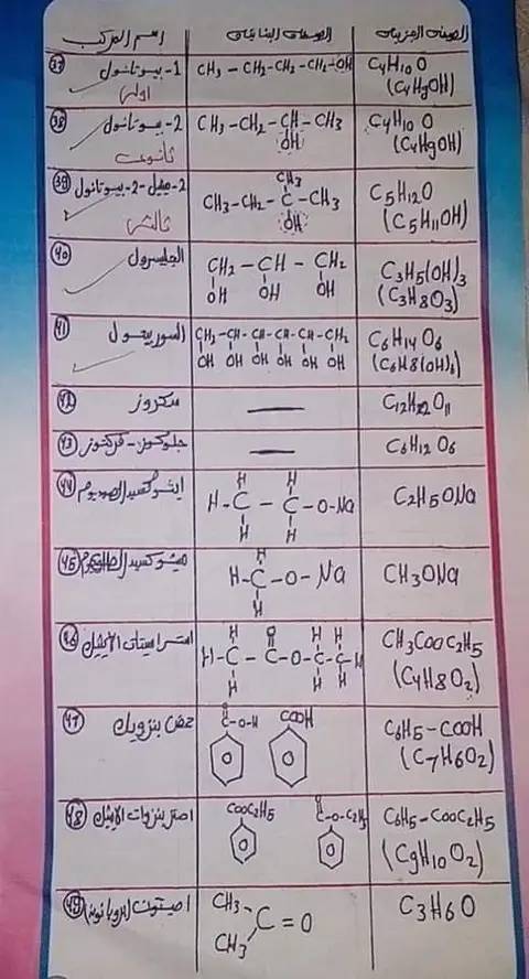 صيغ المركبات العضوية كيمياء ثانوية عامة 2023 4327