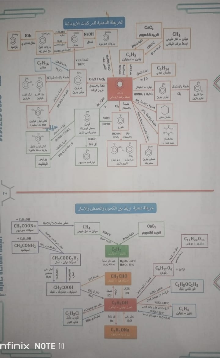 تلخيص الكيمياء العضوية وأهم المعادلات ثالثة ثانوي 4356