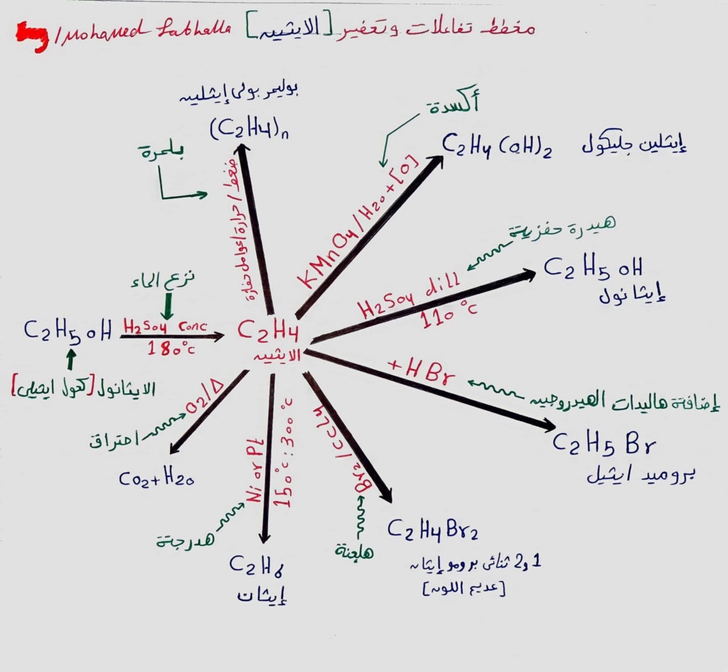 كيمياء - جميع مركبات الكيمياء العضوية ثالثة ثانوي في 3 ورقات 4_202221