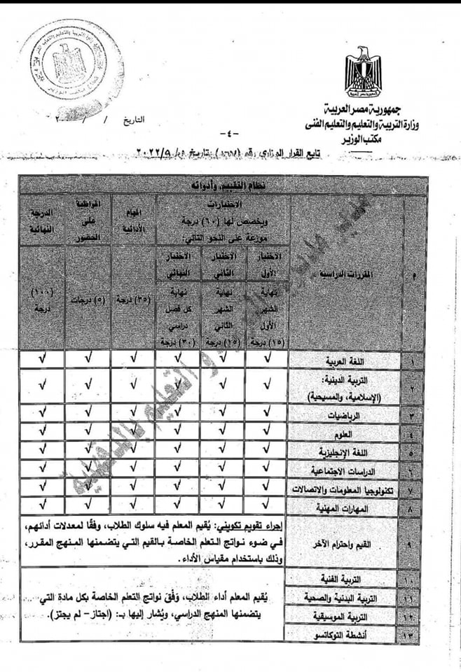 قرار وزير التعليم 167 لسنة 2022 بشأن نظام الدراسة والتقييم للصفين الرابع والخامس الابتدائي PDF 4_417110