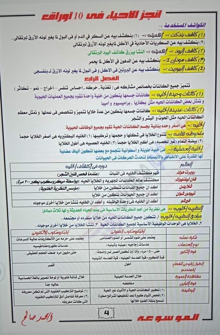 الاحياء - تلخيص منهج الاحياء كله لأولى ثانوي الترم الأول في عشر ورقات بس 4_img207