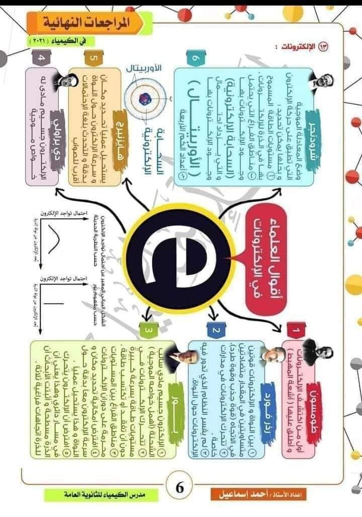 مراجعة كيمياء تانية ثانوي الترم الاول 2024 أ. أحمد اسماعيل 5169