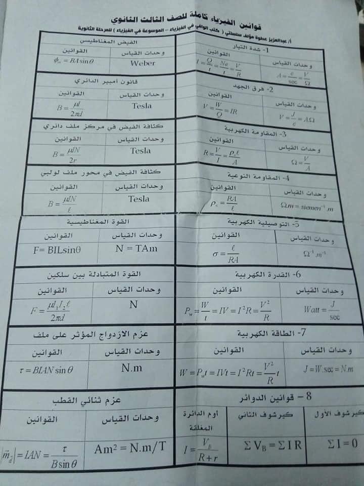 كل قوانين منهج الفيزياء لطلاب تالته ثانوي مستر عمرو الغزالي 5393